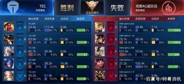 以她的速度 以她的速度